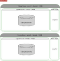 ScalixCluster-LVM.png