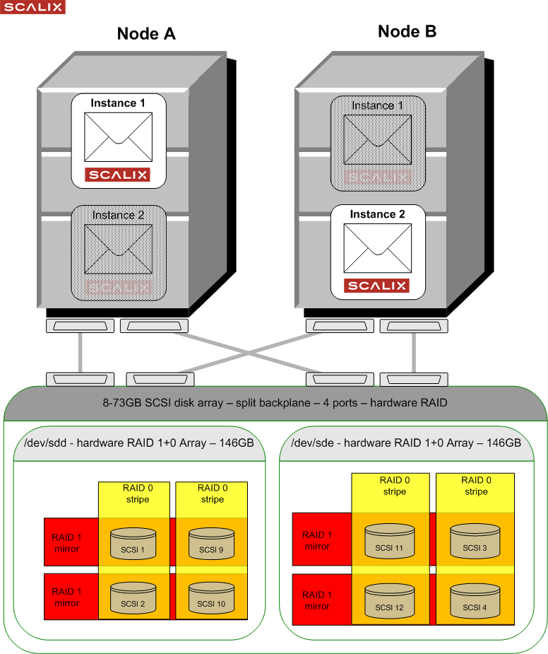 ScalixCluster-SharedDisk.png